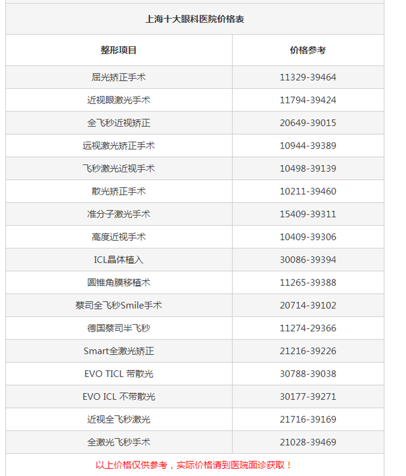 上海眼科医院最新动态解读:新视界眼科医院的发展与创新
