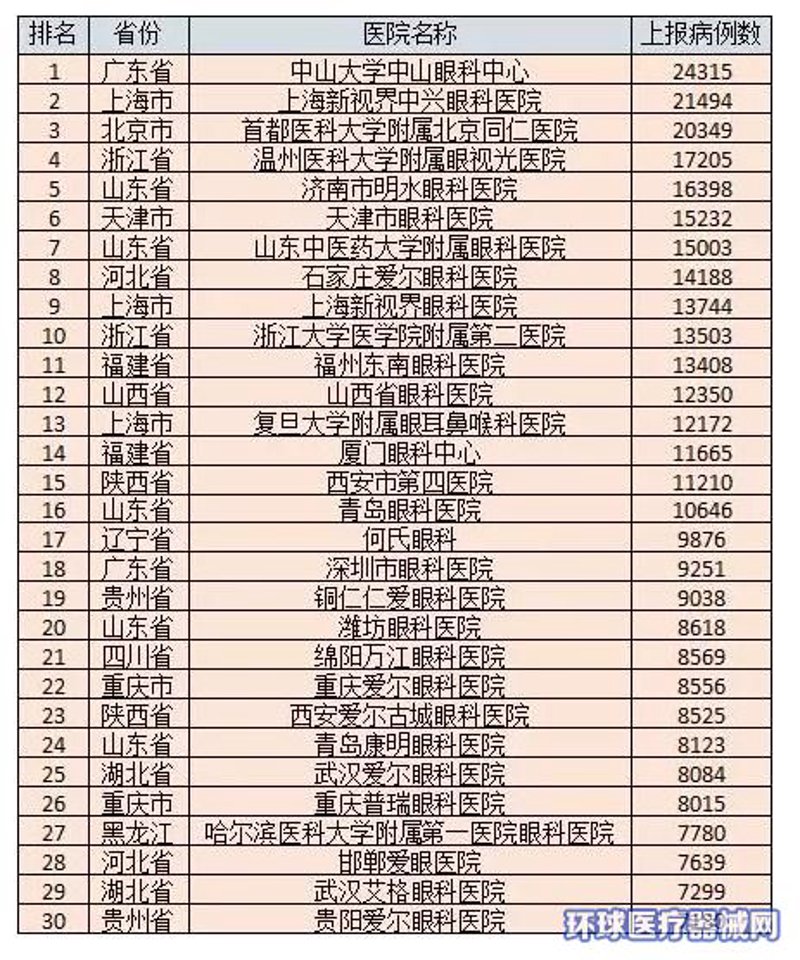 上海眼科专科医院:选择专业与安心